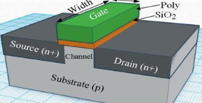 【兆恒机械】深度剖析CMOS、FinFET、SOI和GaN工艺技术